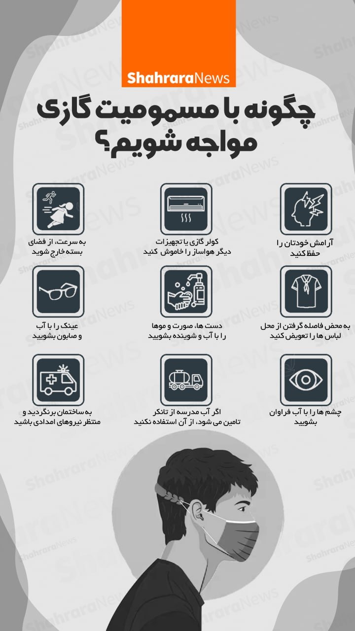 اینفوگرافی| چگونه با مسمومیت گازی مواجه شویم؟