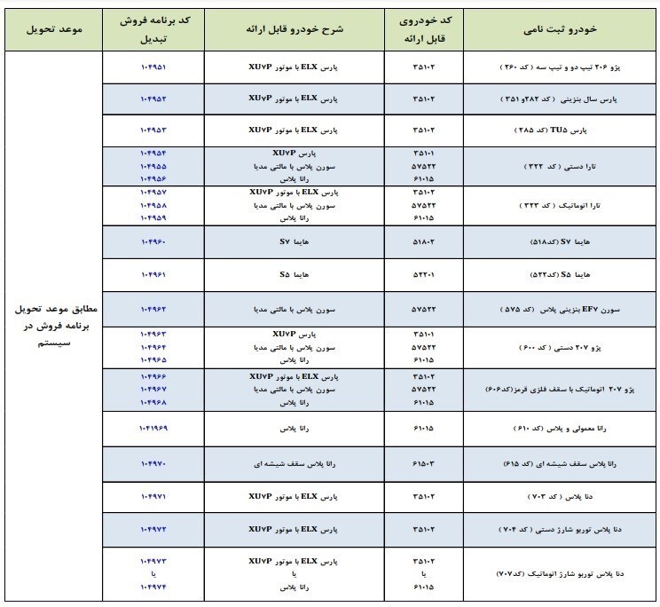 جزئیات طرح تبدیل حوالههای ایران خودرو اعلام شد+ جدول (۲ اسفندماه ۱۴۰۱) جزئیات طرح تبدیل حوالههای ایران خودرو اعلام شد+ جدول (۲ اسفندماه ۱۴۰۱)