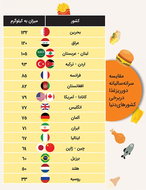 دورریزها را دور نریز دورریزها را دور نریز