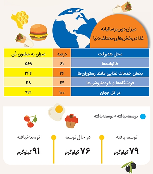دورریزها را دور نریز دورریزها را دور نریز