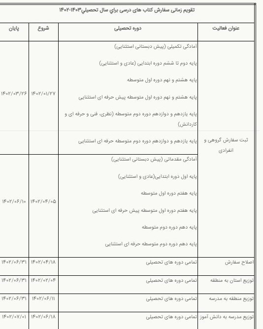 زمان ثبت سفارش کتابهای درسی مشخص شد + لینک ثبتنام و جدول (۲۰ اسفندماه ۱۴۰۱) زمان ثبت سفارش کتابهای درسی مشخص شد + لینک ثبتنام و جدول (۲۰ اسفندماه ۱۴۰۱)