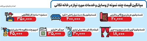خانه تکانی چقدرآب میخورد؟ خانه تکانی چقدرآب میخورد؟