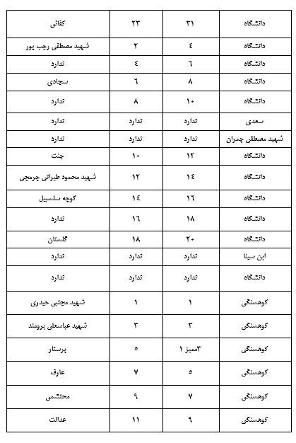 پایانی برای آدرس دهی اشتباه در خیابان کوهسنگی مشهد + جزئیات