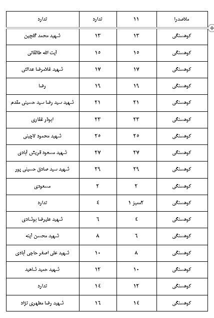 پایانی برای آدرس دهی اشتباه در خیابان کوهسنگی مشهد + جزئیات