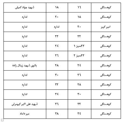 پایانی برای آدرس دهی اشتباه در خیابان کوهسنگی مشهد + جزئیات