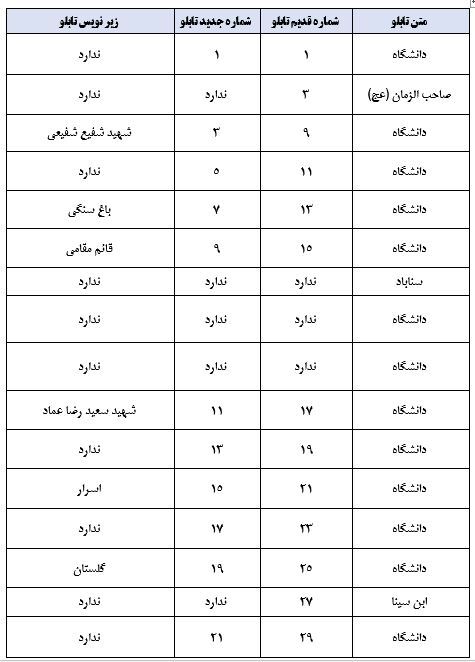 پایانی برای آدرس دهی اشتباه در خیابان کوهسنگی مشهد + جزئیات