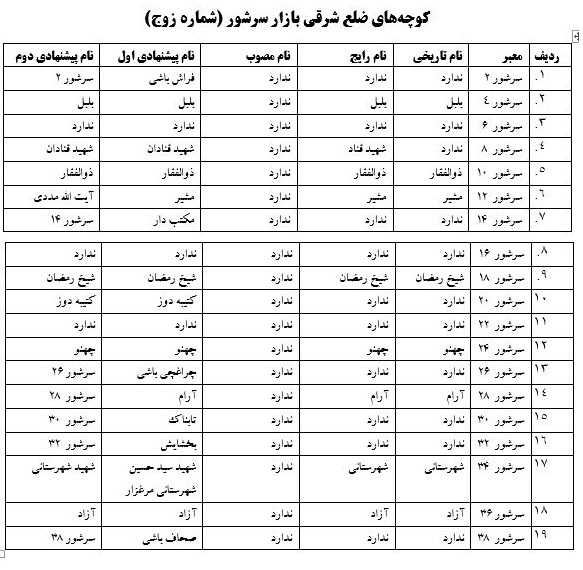 نام‌های پیشنهادی اداره نامگذاری معابر شهرداری مشهد برای بازار سرشور