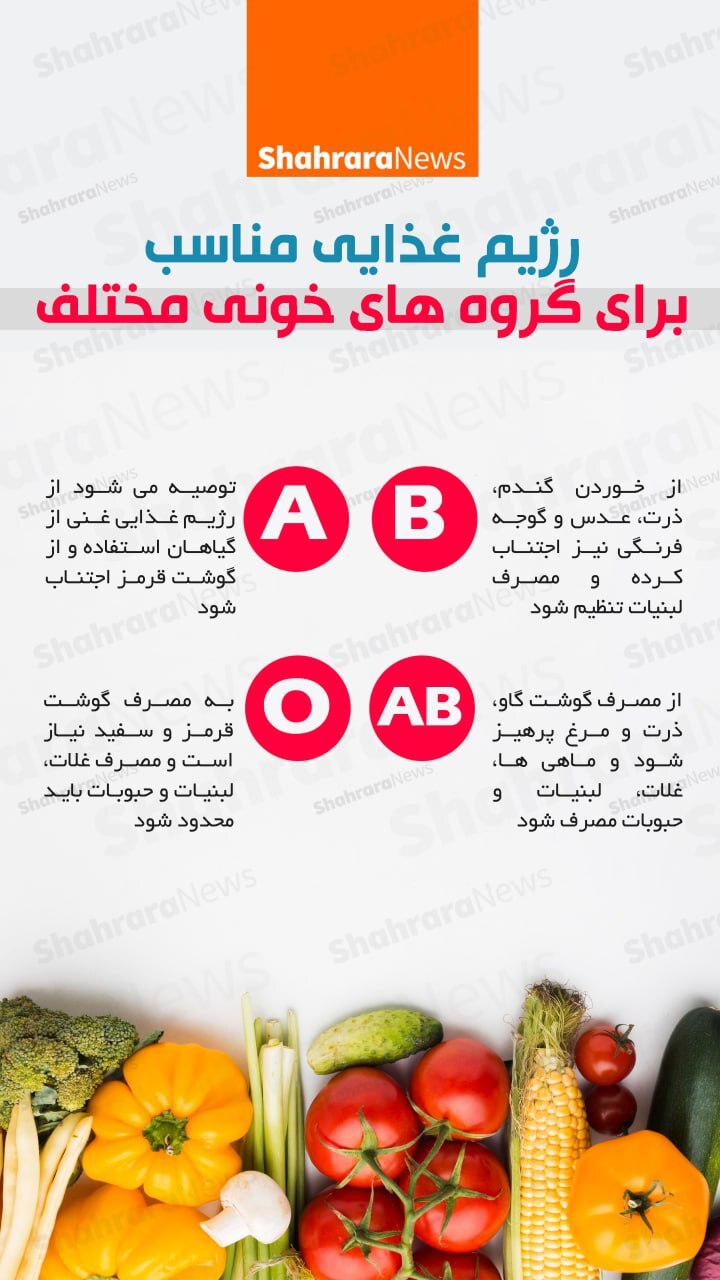 اینفوگرافی| رژیم غذایی مناسب برای گروه‌های خونی مختلف