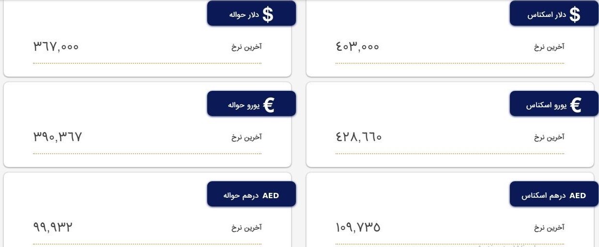 ادامه سیر نزولی قیمت‌ها| دلار ۴۰ هزار و ۳۰۰ تومان شد (۲۲ اسفند ۱۴۰۱)