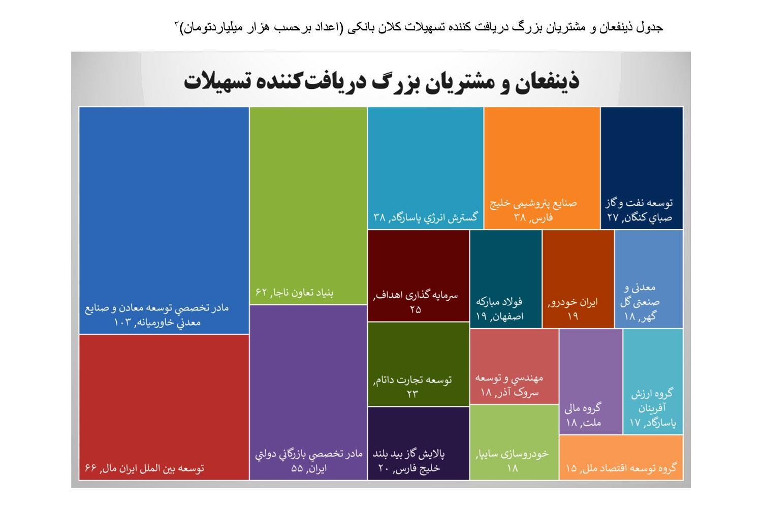 گزارش کمیسیون اصل ۹۰ درباره شفافیت تسهیلات کلان| دریافت تسهیلات ۶۶ هزار میلیاردی گروه ایران مال از بانک آینده+ متن کامل گزارش کمیسیون اصل ۹۰ درباره شفافیت تسهیلات کلان| دریافت تسهیلات ۶۶ هزار میلیاردی گروه ایران مال از بانک آینده+ متن کامل