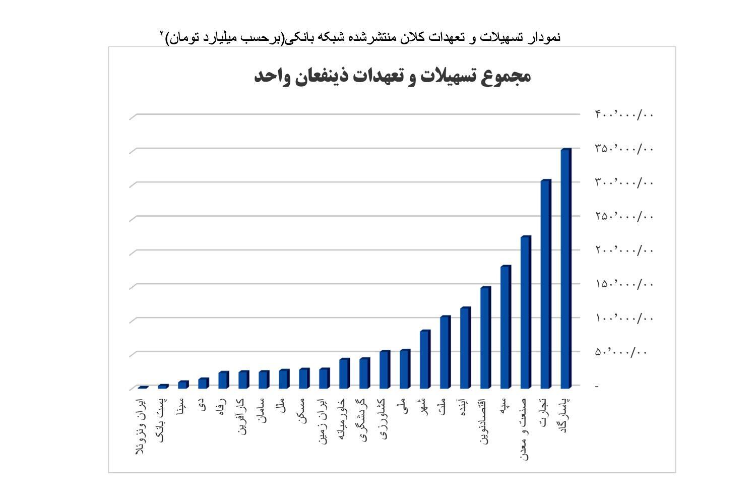 گزارش کمیسیون اصل ۹۰ درباره شفافیت تسهیلات کلان| دریافت تسهیلات ۶۶ هزار میلیاردی گروه ایران مال از بانک آینده+ متن کامل گزارش کمیسیون اصل ۹۰ درباره شفافیت تسهیلات کلان| دریافت تسهیلات ۶۶ هزار میلیاردی گروه ایران مال از بانک آینده+ متن کامل