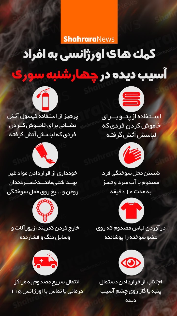 اینفوگرافی| کمک‌های اورژانسی به افراد آسیب دیده در چهارشنبه‌سوری