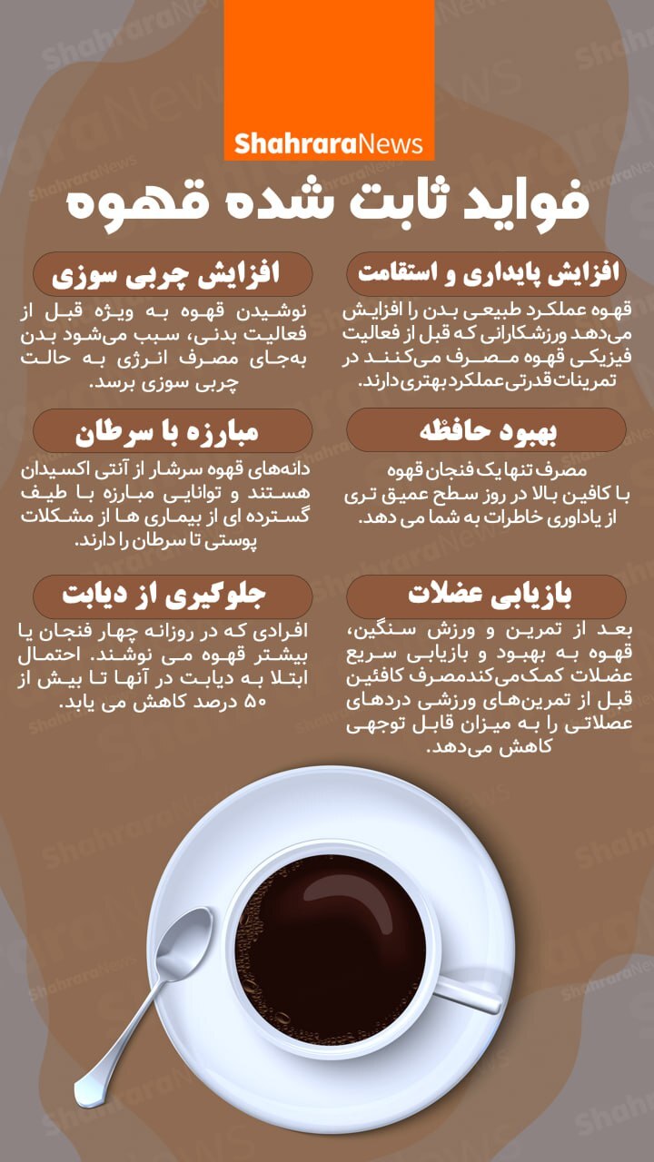 اینفوگرافی| فواید ثابت شده قهوه