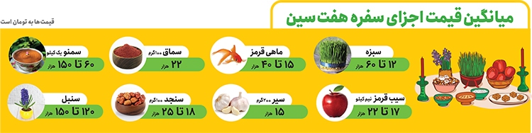 هر  سین چند؟