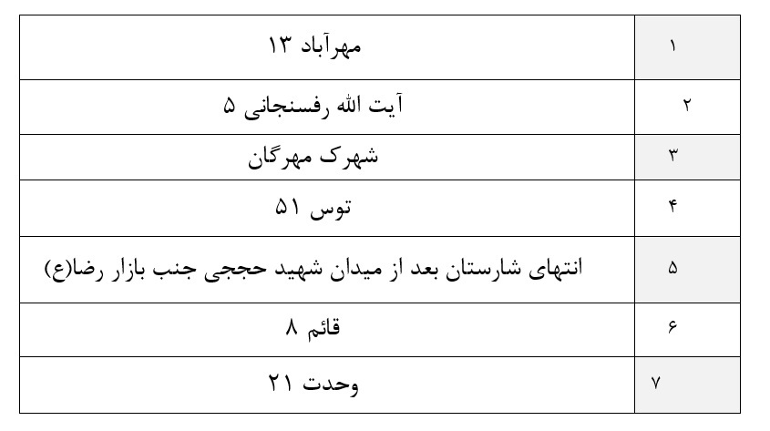 لیست مراکز عرضه مایحتاج عمومی و تنظیم بازار در ایام نوروزو ماه مبارک رمضان رد مشهد لیست مراکز عرضه مایحتاج عمومی و تنظیم بازار در ایام نوروزو ماه مبارک رمضان رد مشهد