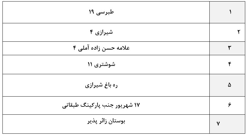 لیست مراکز عرضه مایحتاج عمومی و تنظیم بازار در ایام نوروزو ماه مبارک رمضان رد مشهد لیست مراکز عرضه مایحتاج عمومی و تنظیم بازار در ایام نوروزو ماه مبارک رمضان رد مشهد