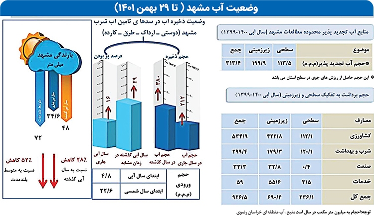 توهـــم پُرآبی توهـــم پُرآبی