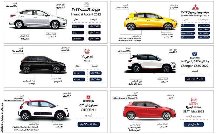 دورنمای بازارخودرو پس از واردات دورنمای بازارخودرو پس از واردات