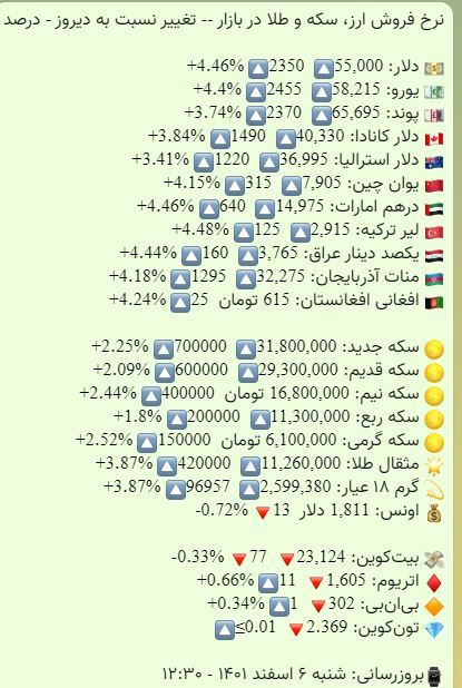 قیمت طلا، قیمت دلار، قیمت سکه و قیمت ارز امروز شنبه (۶ اسفندماه ۱۴۰۱)