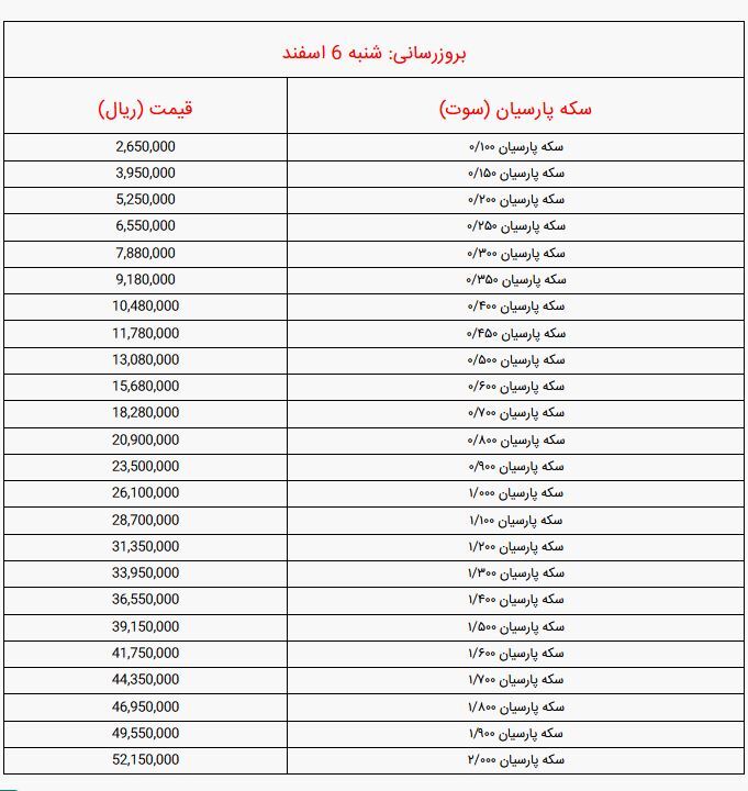 قیمت سکه پارسیان امروز شنبه ۶ اسفند ۱۴۰۱ + جدول