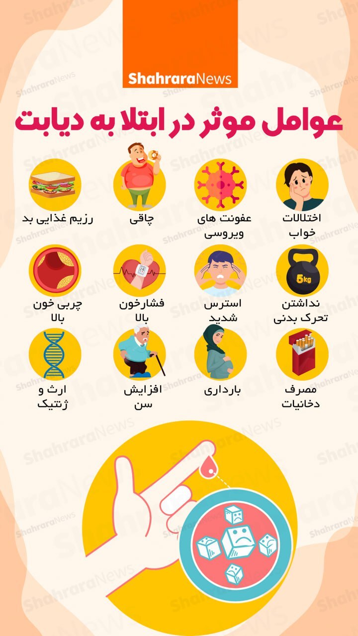 اینفوگرافی| عوامل موثر در ابتلا به دیابت