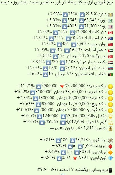هر گرم طلای ۱۸ عیار ۳ میلیون تومان شد (۷ اسفندماه ۱۴۰۱) هر گرم طلای ۱۸ عیار ۳ میلیون تومان شد (۷ اسفندماه ۱۴۰۱)