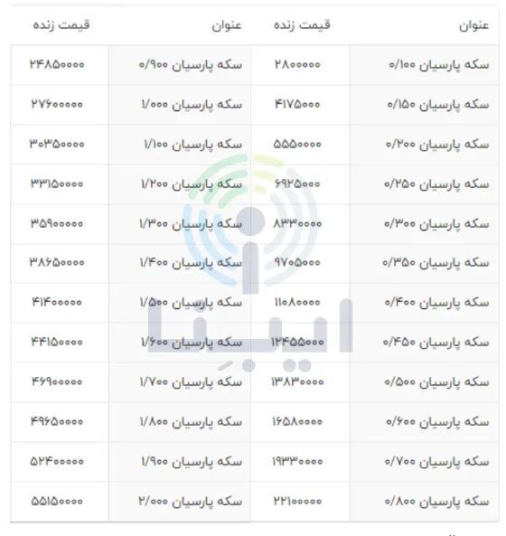 قیمت سکه پارسیان در بازار امروز (۷ اسفندماه ۱۴۰۱) قیمت سکه پارسیان در بازار امروز (۷ اسفندماه ۱۴۰۱)