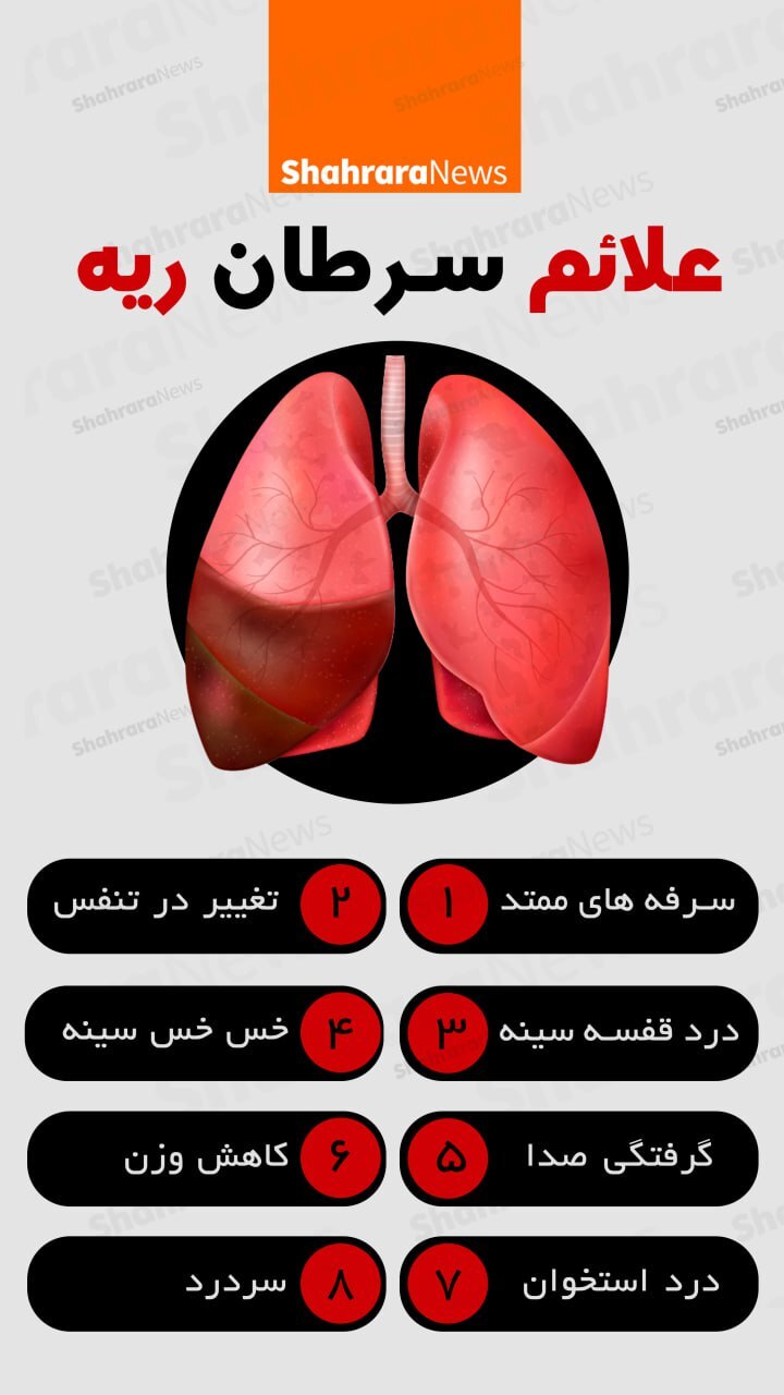 اینفوگرافی| علائم سرطان ریه