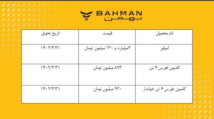 ۳ محصول بهمن دیزل در بورس کالا از ۱۵ اسفندماه عرضه میشود+ جدول ۳ محصول بهمن دیزل در بورس کالا از ۱۵ اسفندماه عرضه میشود+ جدول
