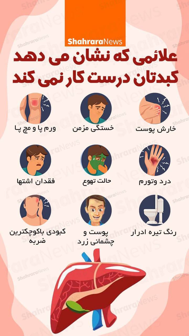 اینفوگرافی| علائمی که نشان می‌دهد کبدتان درست کار نمی‌کند