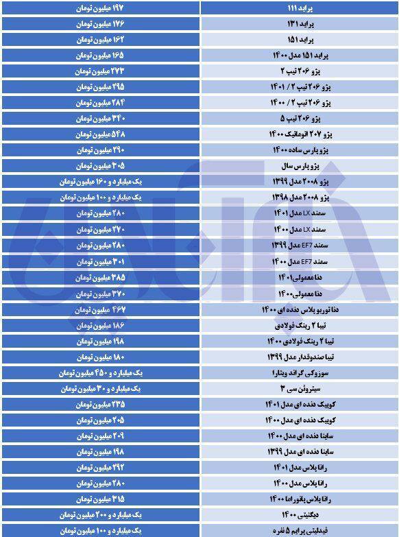افزایش قیمت خودرو در بازار | این خودروی داخلی یک روزه ۳۰میلیون تومان گران شد! (یکم اردیبهشت ماه ۱۴۰۱)