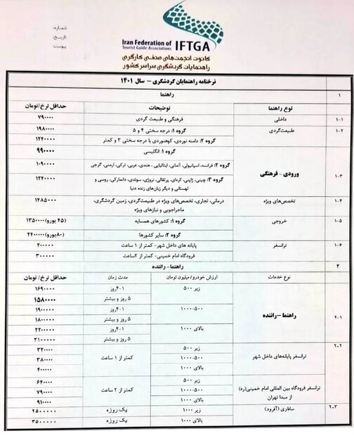 دستمزد روزانه راهنمایان گردشگری اعلام شد دستمزد روزانه راهنمایان گردشگری اعلام شد