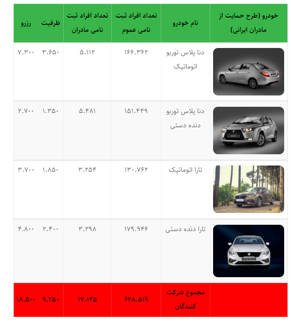 قرعهکشی پیشفروش ایرانخودرو (۴ محصول) امروز ۱۰ اردیبهشتماه ۱۴۰۱ + جزئیات قرعهکشی پیشفروش ایرانخودرو (۴ محصول) امروز ۱۰ اردیبهشتماه ۱۴۰۱ + جزئیات