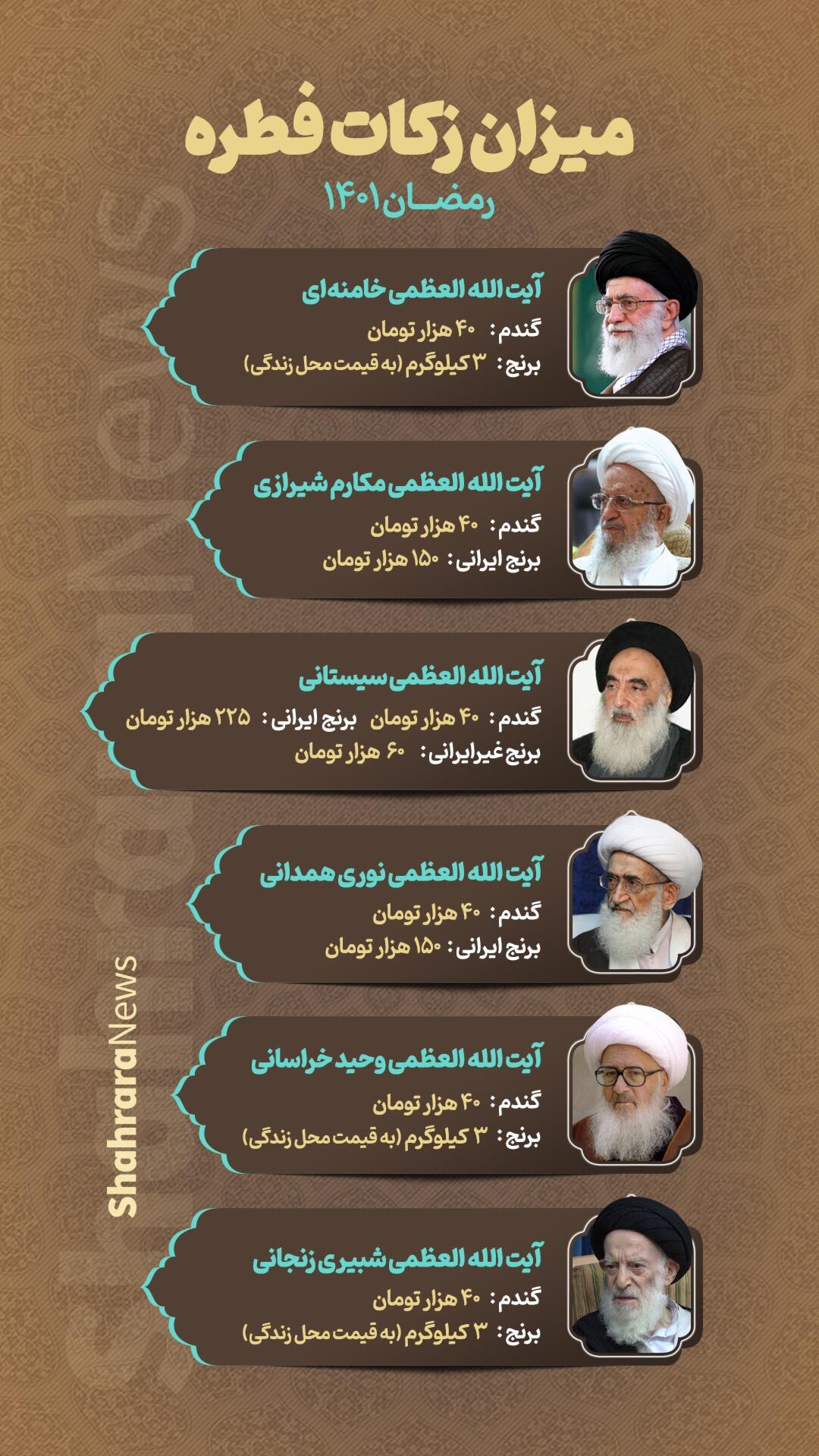 مبلغ فطریه رمضان ۱۴۰۱ از سوی مراجع تقلید اعلام شد