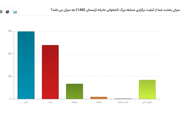 بیش از ۹هزار شرکت کننده در سه مسابقه قرآنی شرکت کردند بیش از ۹هزار شرکت کننده در سه مسابقه قرآنی شرکت کردند