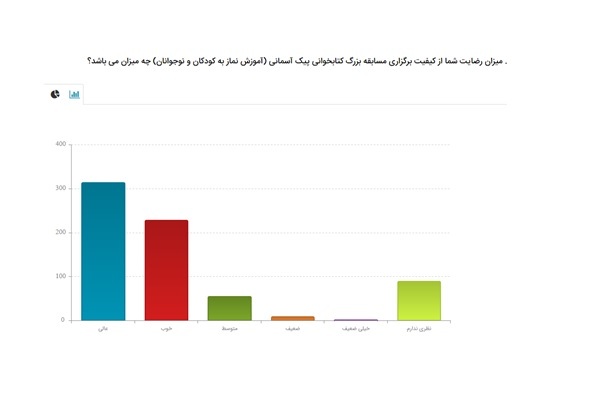 بیش از ۹هزار شرکت کننده در سه مسابقه قرآنی شرکت کردند بیش از ۹هزار شرکت کننده در سه مسابقه قرآنی شرکت کردند