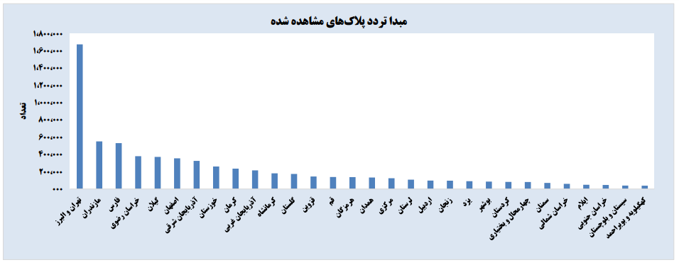 سفرهای مردم در تعطیلات عید فطر ۱۴۰۱ رکورد شکست سفرهای مردم در تعطیلات عید فطر ۱۴۰۱ رکورد شکست