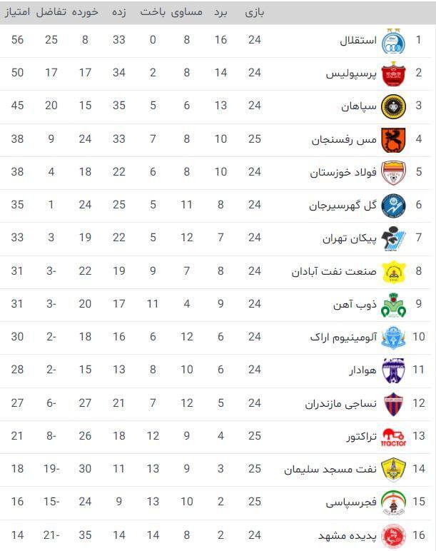 برنامه بازیهای هفته بیست و پنجم لیگ برتر+ جدول لیگ برنامه بازیهای هفته بیست و پنجم لیگ برتر+ جدول لیگ