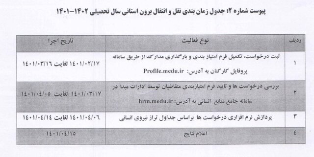 آغاز ثبتنام نقل و انتقال فرهنگیان از فردا ۱۷ اردیبهشت ماه ۱۴۰۱ + مدارک و شرایط لازم آغاز ثبتنام نقل و انتقال فرهنگیان از فردا ۱۷ اردیبهشت ماه ۱۴۰۱ + مدارک و شرایط لازم