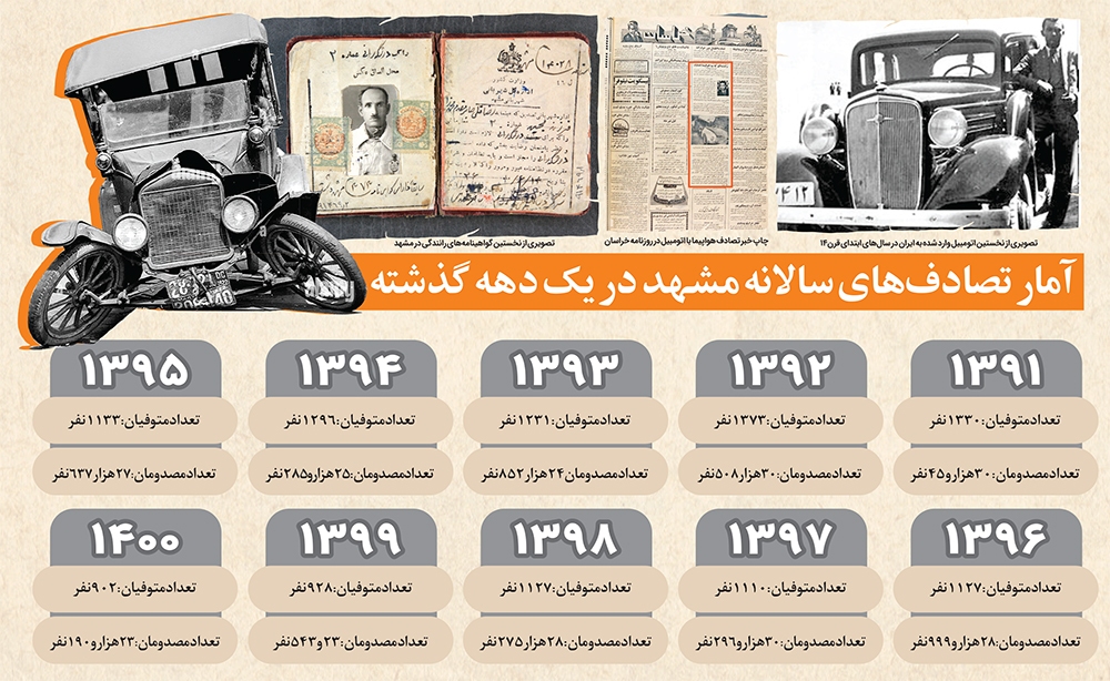 روایتهای تصادفی روایتهای تصادفی