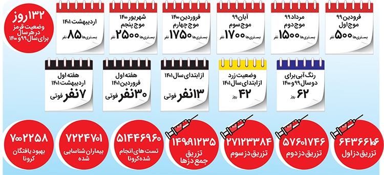 مشهد در مسیر پساکرونا؟