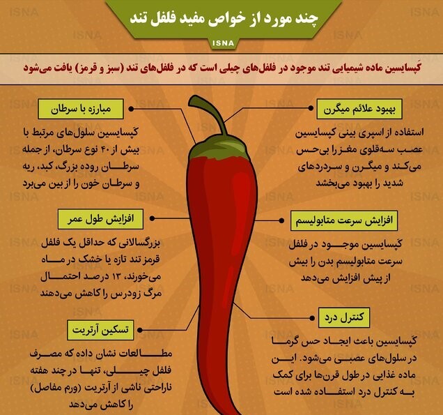 اینفوگرافیک | با خواص مفید فلفل تند آشنا شوید