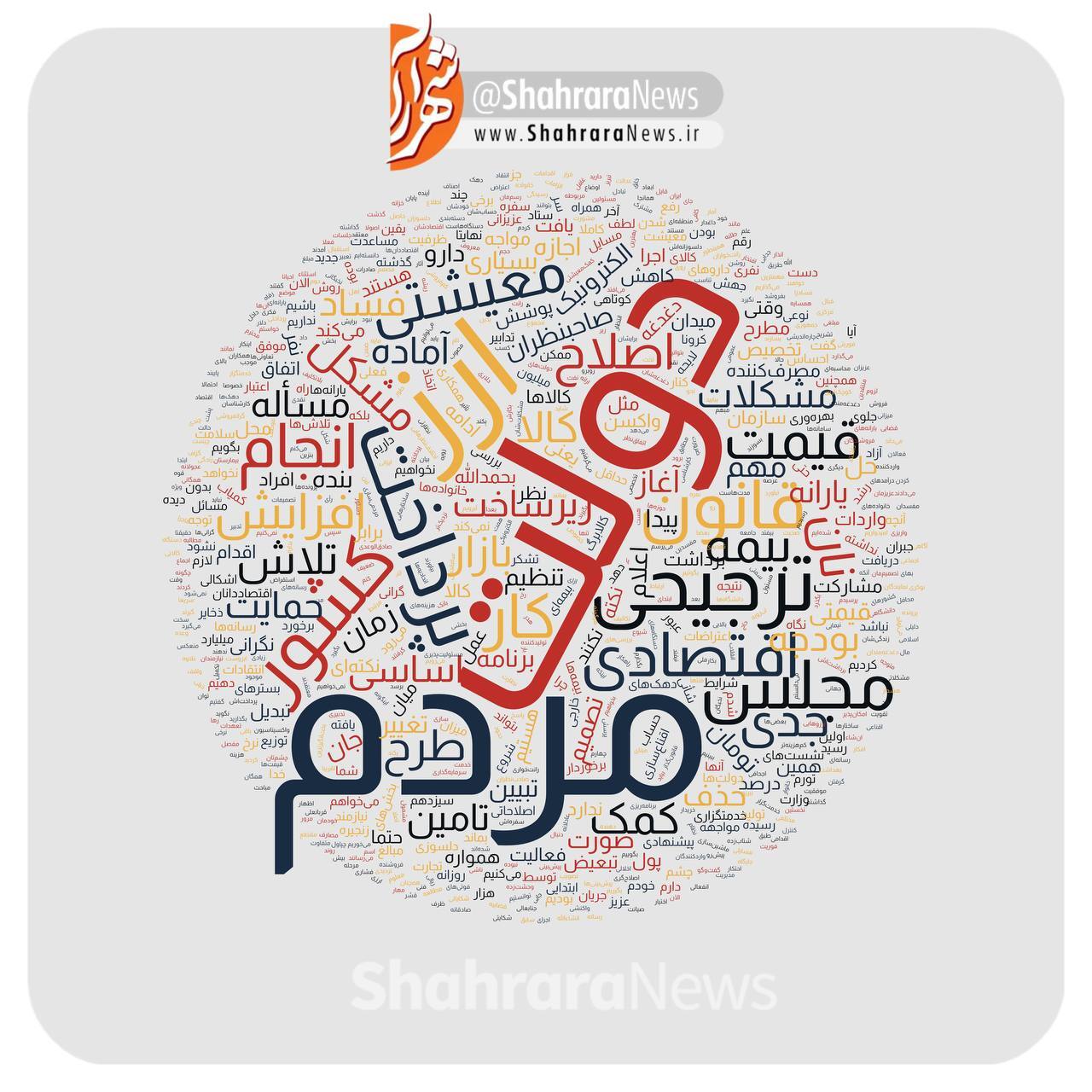 اینفوگرافیک | ابرواژه و کلمات کلیدی دکتر رئیسی در گفت و گوی تلویزیونی با مردم