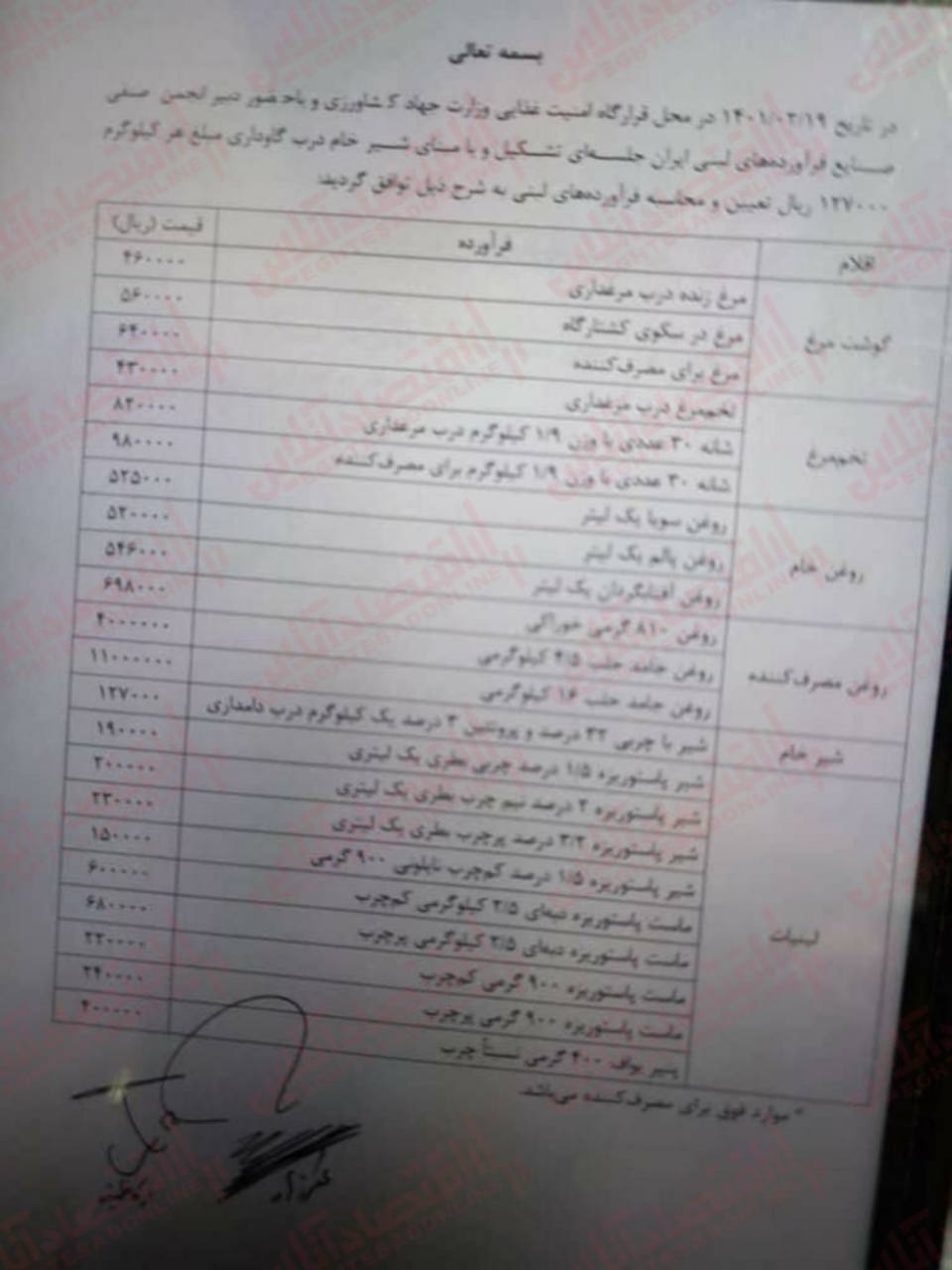 قیمت مرغ و تخم مرغ اعلام شد (۲۰ اردیبهشت ۱۴۰۱) | پرواز بلند مرغ و تخم مرغ در بازار
