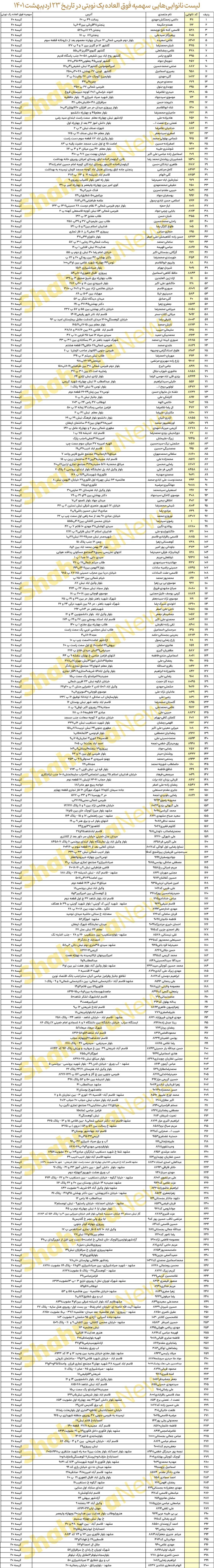 کدام نانواییها در مشهد از ساعت ۶ صبح تا ۱۲ شب فعالند؟ + لیست نانواییها (۲۴ اردیبهشتماه ۱۴۰۱) کدام نانواییها در مشهد از ساعت ۶ صبح تا ۱۲ شب فعالند؟ + لیست نانواییها (۲۴ اردیبهشتماه ۱۴۰۱)
