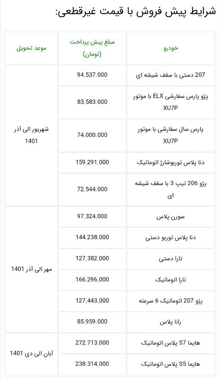 فروش فوقالعاده، فوری و پیشفروش خودرو در «سامانه یکپارچه فروش خودرو» از امروز (۲۷ اردیبهشتماه ۱۴۰۱) + جدول و لینک ثبتنام فروش فوقالعاده، فوری و پیشفروش خودرو در «سامانه یکپارچه فروش خودرو» از امروز (۲۷ اردیبهشتماه ۱۴۰۱) + جدول و لینک ثبتنام