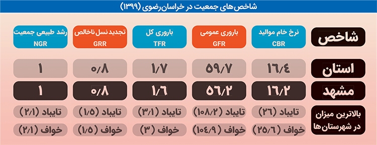 سال به سال کم می&zwnj;شویم!