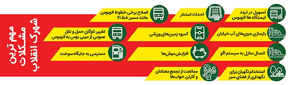 اعتبار ۱۰ میلیاردی برای «شهرک انقلاب» اعتبار ۱۰ میلیاردی برای «شهرک انقلاب»