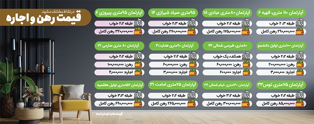 بیاعتنایی مسکن به سقف اجارهبها بیاعتنایی مسکن به سقف اجارهبها