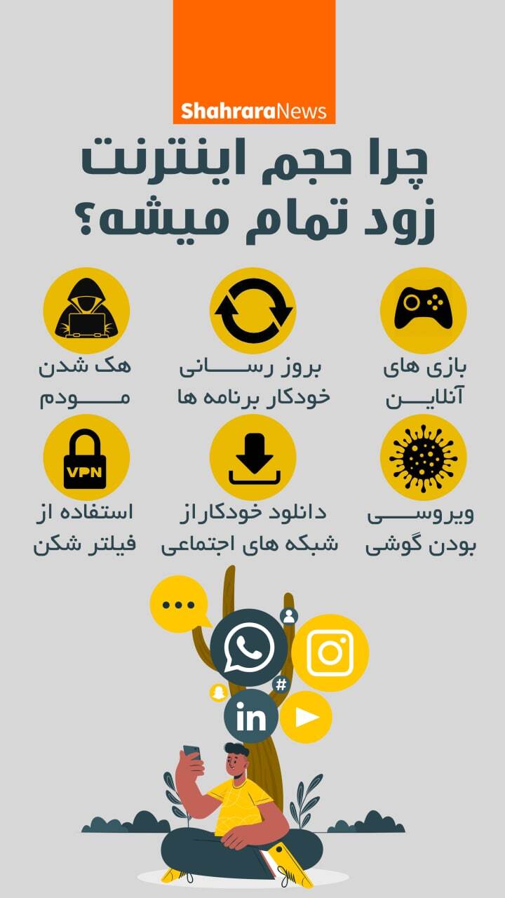 اینفوگرافیک | چرا حجم اینترنت زود تمام می&zwnj;شود؟